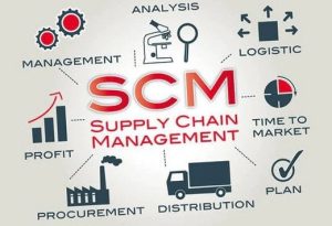 Pengertian Supply Chain Dan Proses Dalam SCM